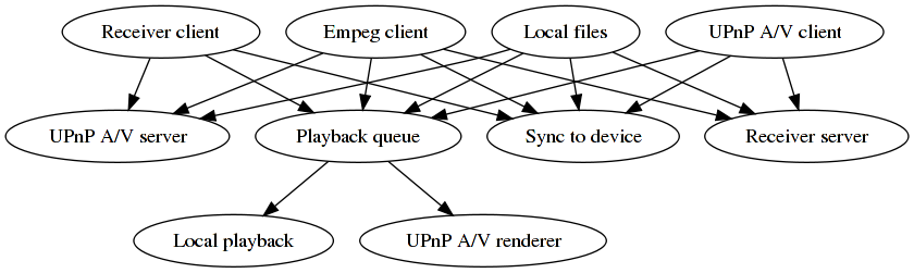 inline_dotgraph_1.dot