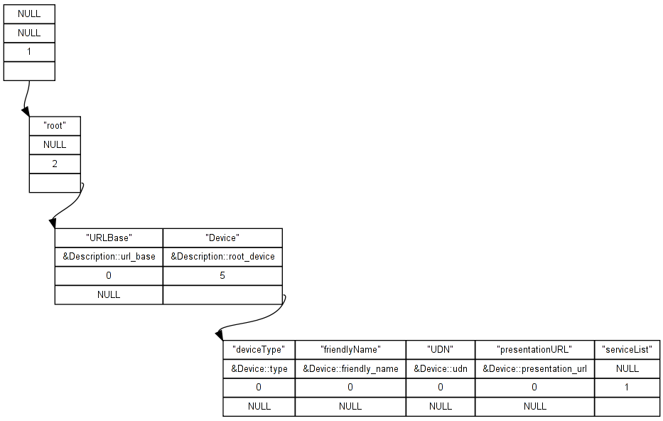 inline_dotgraph_2.dot